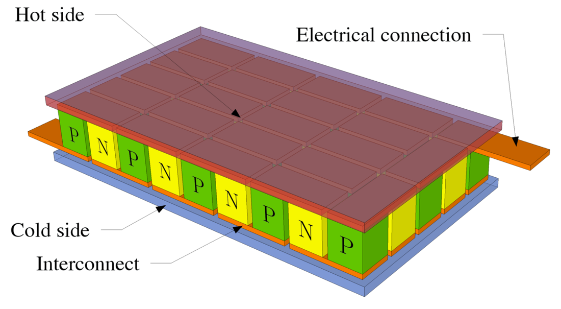 Peltier element (Wikimedia)