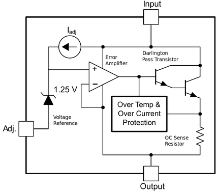 Block diagram of the LM317 regulator